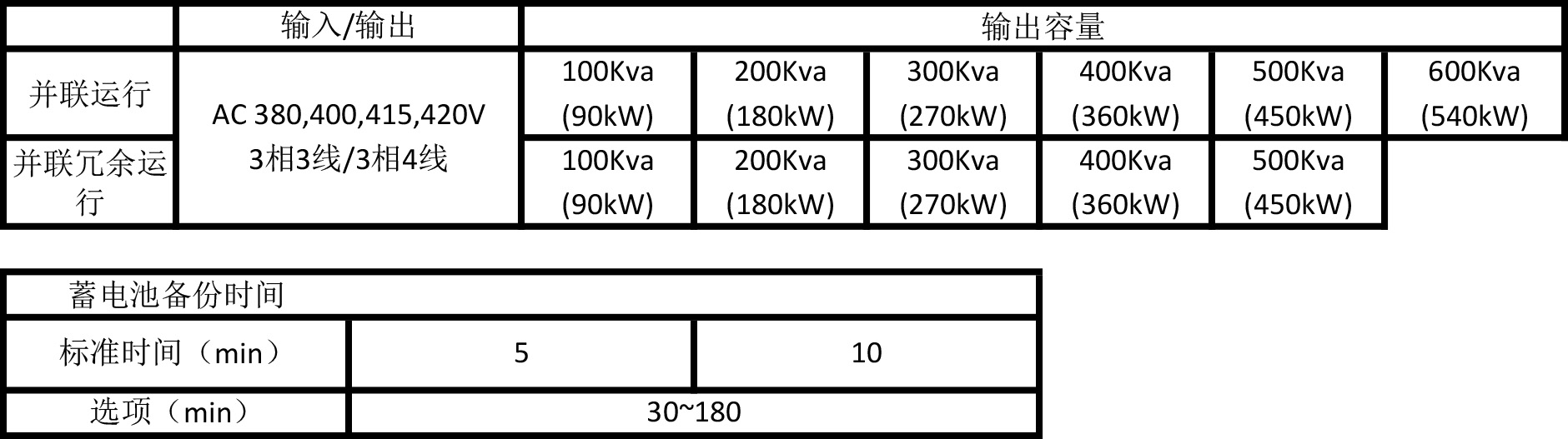 SANUPS E33A 并行處理式不間斷電源裝置（UPS）.jpg