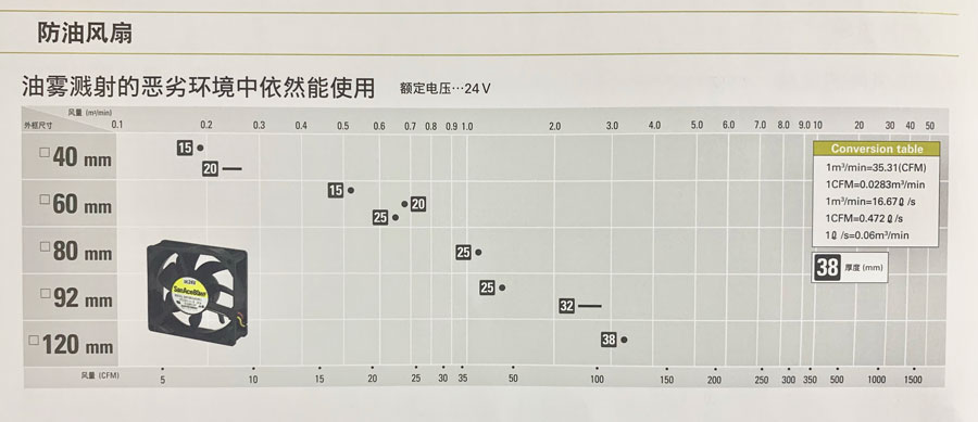 San Ace 防油風(fēng)扇詳情.jpg