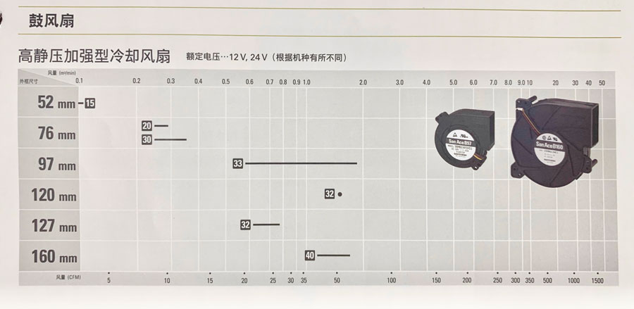 San Ace 鼓風(fēng)扇詳情.jpg